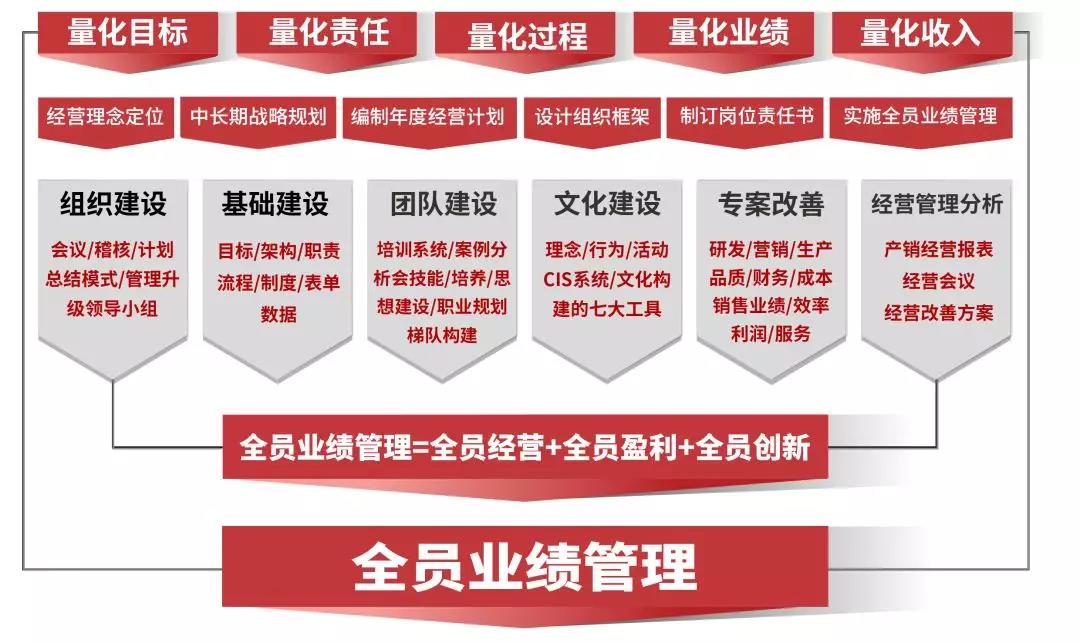 熱烈祝賀2018年9月越南永興鋁業有限公司企業管理升級項目取得圓滿成功并續約！