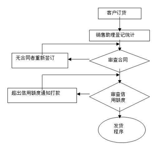 【營銷管理】如何提高客戶滿意度？