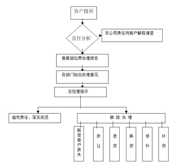 【營銷管理】如何提高客戶滿意度？