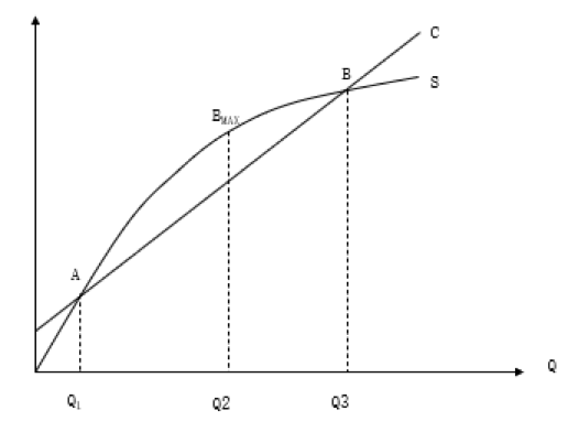 如何計(jì)算企業(yè)的盈虧平衡點(diǎn)？