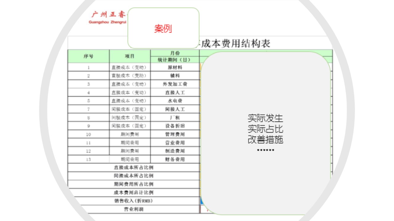 如何計(jì)算企業(yè)的盈虧平衡點(diǎn)？