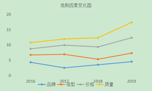 如何進行用戶分析？