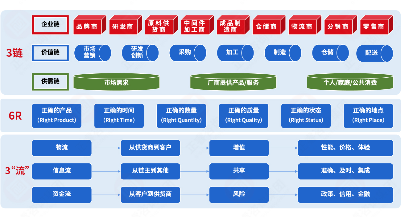 集成供應(yīng)鏈的核心原理 集成供應(yīng)鏈的核心原理