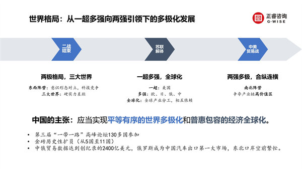 正睿咨詢集團新質(zhì)生產(chǎn)力系列課程之《新形勢、新規(guī)劃、新未來》