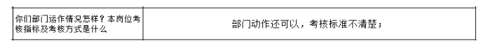 公司各部門沒有明確的管理指標，如何設計解決思路？