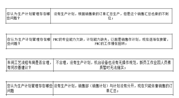 PMC沒(méi)做生產(chǎn)計(jì)劃，經(jīng)常出現(xiàn)插單生產(chǎn)情況怎么解決？